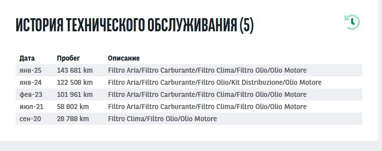 Renault Kadjar I (2015 - 2022) image Renault Kadjar I (2015 - 2022) image